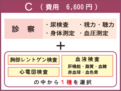 健康診断C