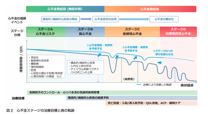 心不全