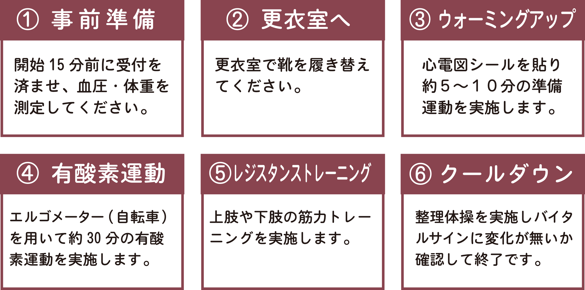 心リハの流れ