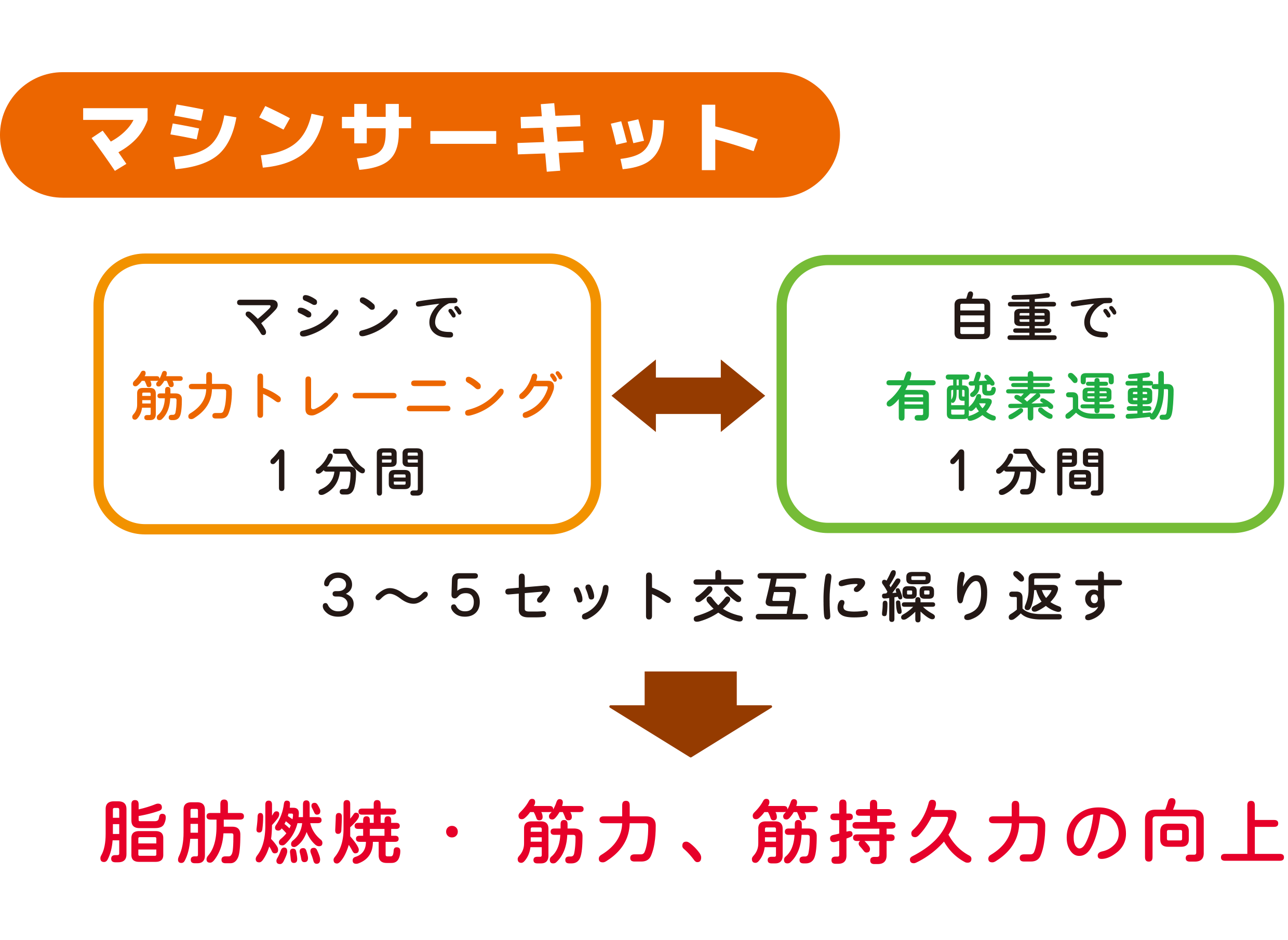 マシンサーキット
