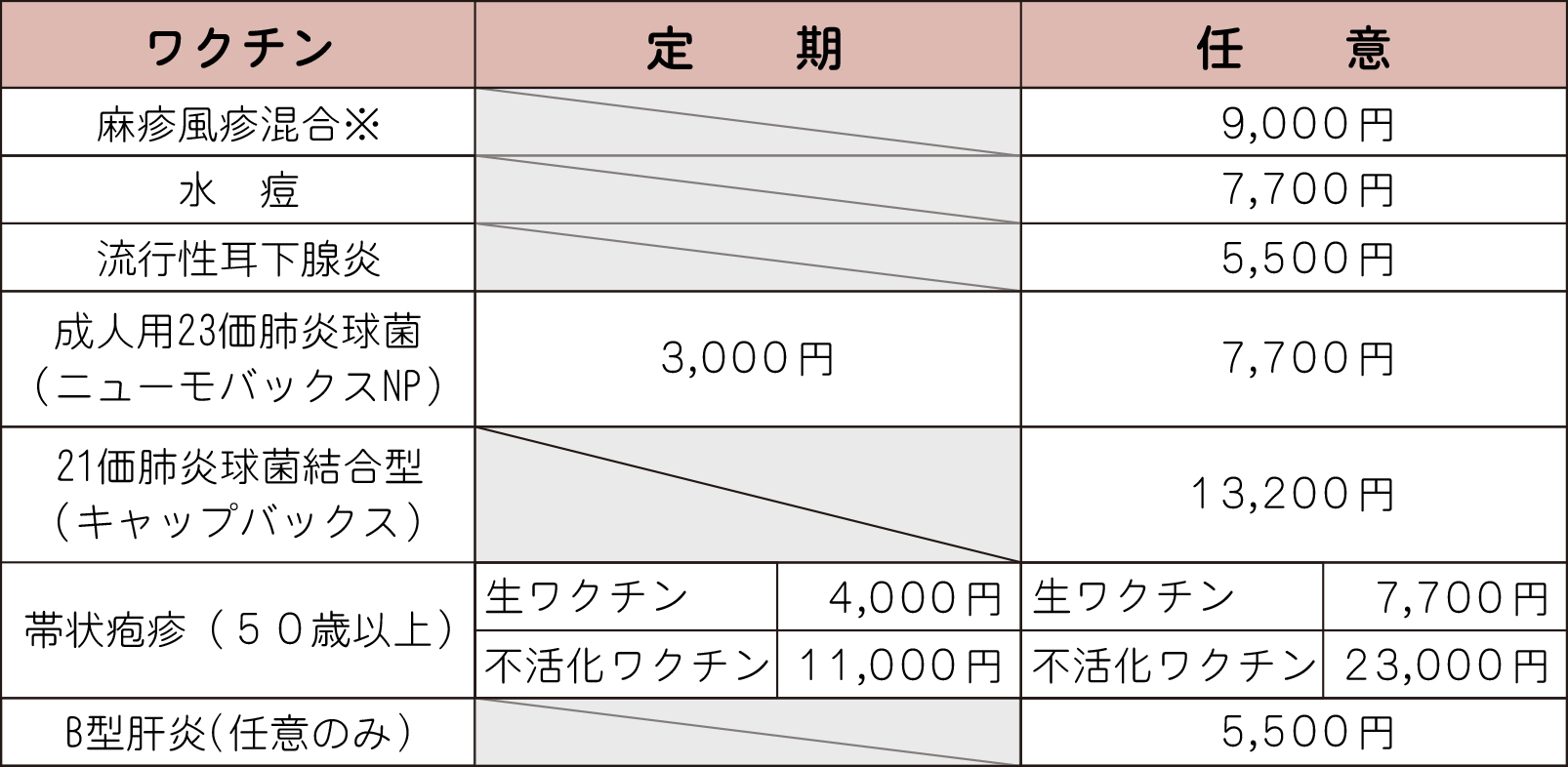 検査費用